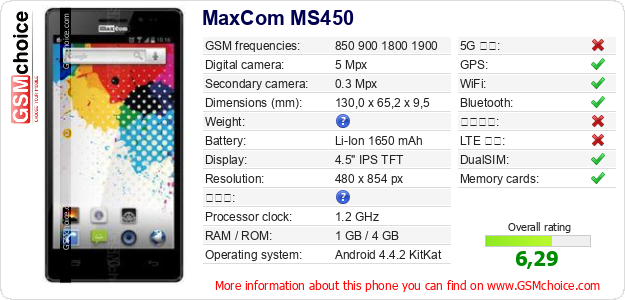 MaxCom MS450 手機技術數據