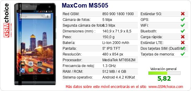 MaxCom MS505 Datos técnicos del móvil 