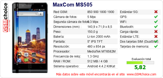 MaxCom MS505 Datos técnicos del móvil 