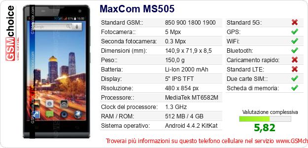 MaxCom MS505 Dati tecnici di telefono cellulare 