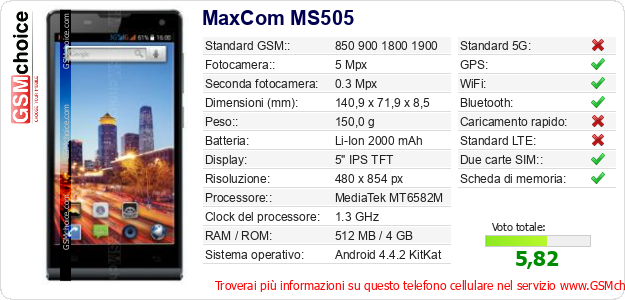 MaxCom MS505 Dati tecnici di telefono cellulare 