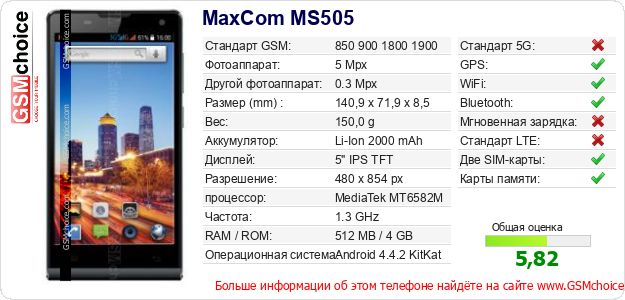 MaxCom MS505 Технические данные телефона MaxCom MS505 Технические данные телефона