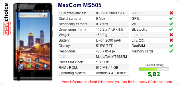 MaxCom MS505 手機技術數據