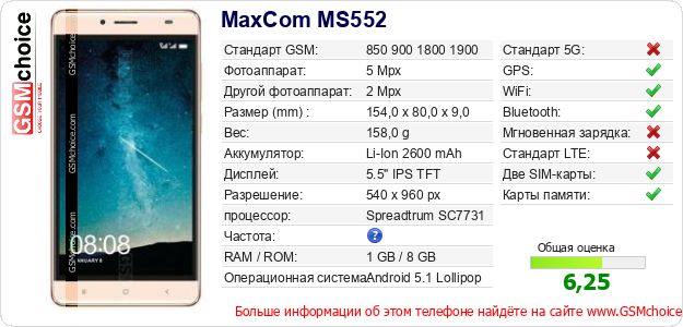 MaxCom MS552 Технические данные телефона MaxCom MS552 Технические данные телефона