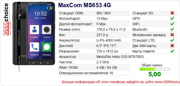 MaxCom MS653 4G Технические данные телефона MaxCom MS653 4G Технические данные телефона