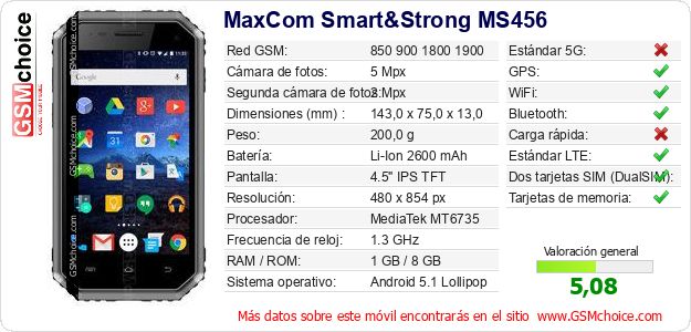 MaxCom Smart&Strong MS456 Datos técnicos del móvil MaxCom Smart&Strong MS456 Datos técnicos del móvil
