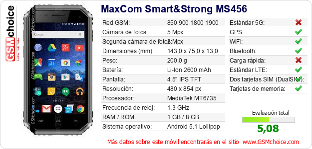 MaxCom Smart&Strong MS456 Datos técnicos del móvil 
