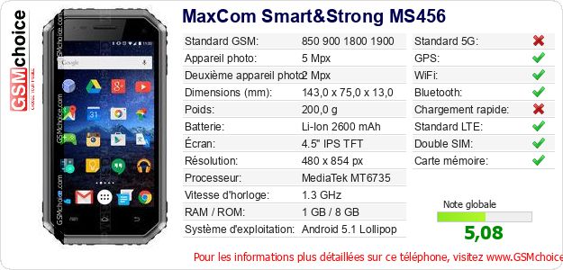 MaxCom Smart&Strong MS456 Fiche technique MaxCom Smart&Strong MS456 Fiche technique