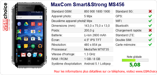 MaxCom Smart&Strong MS456 Fiche technique MaxCom Smart&Strong MS456 Fiche technique