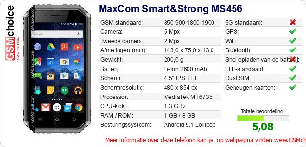 MaxCom Smart&Strong MS456 Technische gegevens MaxCom Smart&Strong MS456 Technische gegevens