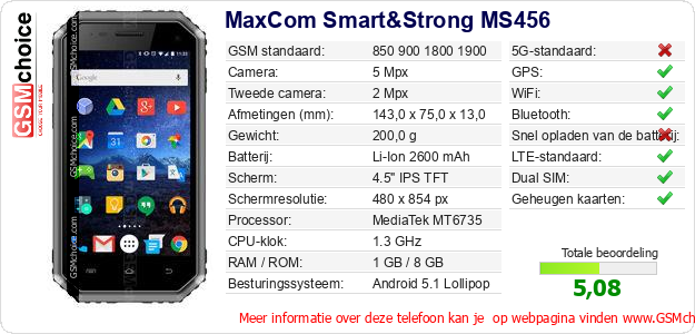 MaxCom Smart&Strong MS456 Technische gegevens 