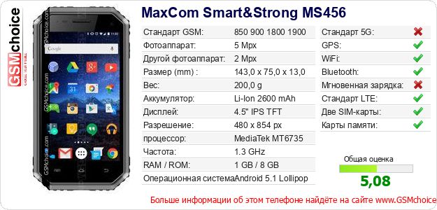 MaxCom Smart&Strong MS456 Технические данные телефона MaxCom Smart&Strong MS456 Технические данные телефона