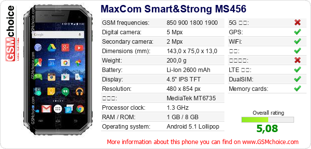 MaxCom Smart&Strong MS456 手机技术数据