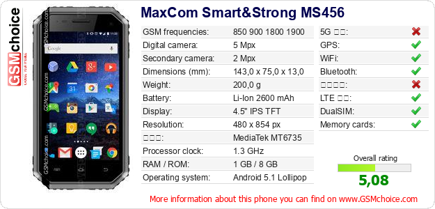 MaxCom Smart&Strong MS456 手機技術數據