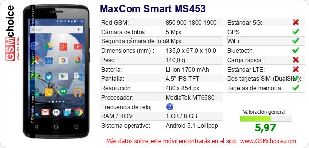MaxCom Smart MS453 Datos técnicos del móvil 