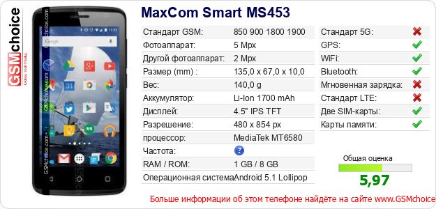 MaxCom Smart MS453 Технические данные телефона MaxCom Smart MS453 Технические данные телефона