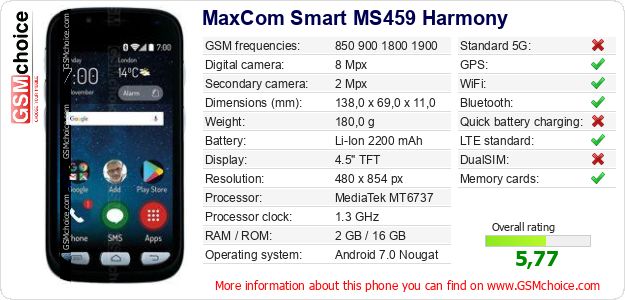 MaxCom Smart MS459 Harmony technical specifications MaxCom Smart MS459 Harmony technical specifications