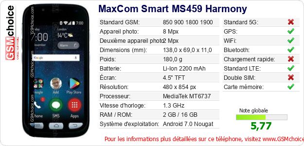 MaxCom Smart MS459 Harmony Fiche technique MaxCom Smart MS459 Harmony Fiche technique