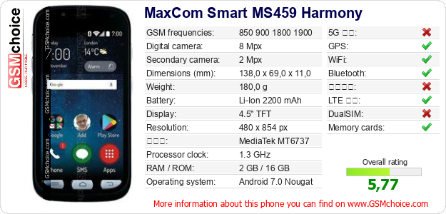 MaxCom Smart MS459 Harmony 手機技術數據