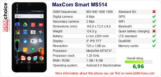 MaxCom Smart MS514 technical specifications MaxCom Smart MS514 technical specifications