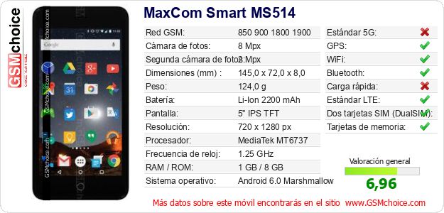 MaxCom Smart MS514 Datos técnicos del móvil 