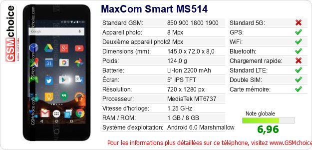 MaxCom Smart MS514 Fiche technique