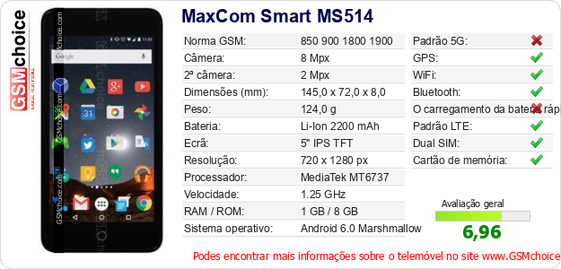 MaxCom Smart MS514 Especificações técnicas do telemóvel 