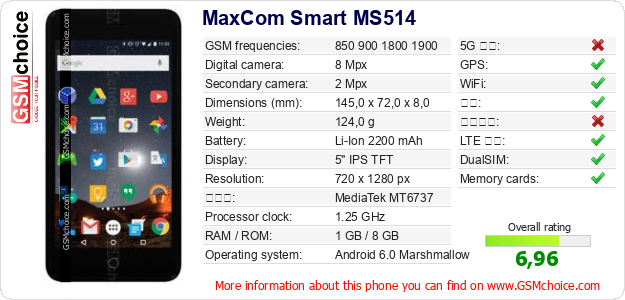 MaxCom Smart MS514 手机技术数据