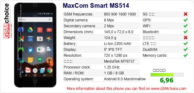 MaxCom Smart MS514 手機技術數據