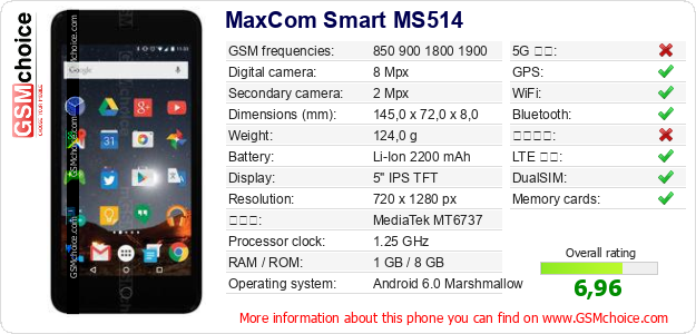 MaxCom Smart MS514 手機技術數據