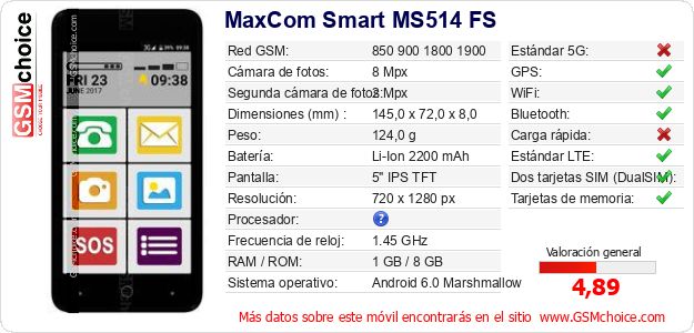 MaxCom Smart MS514 FS Datos técnicos del móvil 