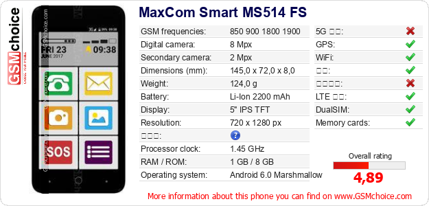 MaxCom Smart MS514 FS 手机技术数据
