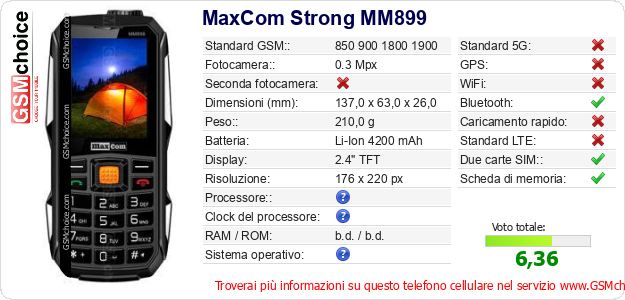 MaxCom Strong MM899 Dati tecnici di telefono cellulare 
