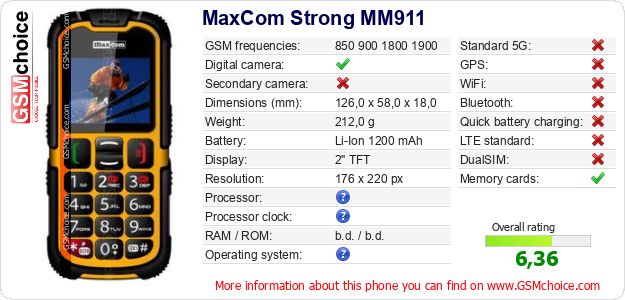 MaxCom Strong MM911 technical specifications MaxCom Strong MM911 technical specifications