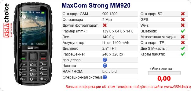 MaxCom Strong MM920 Технические данные телефона MaxCom Strong MM920 Технические данные телефона