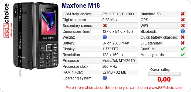 Maxfone M18 technical specifications Maxfone M18 technical specifications