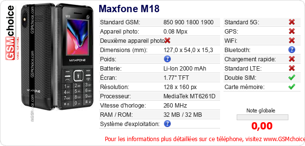 Maxfone M18 Fiche technique