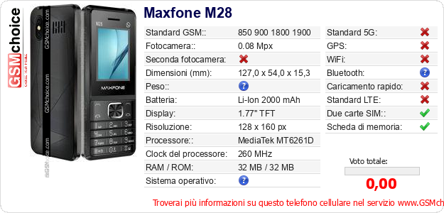 Maxfone M28 Dati tecnici di telefono cellulare 