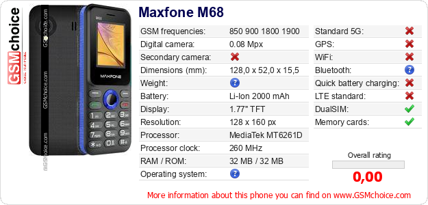 Maxfone M68 technical specifications Maxfone M68 technical specifications