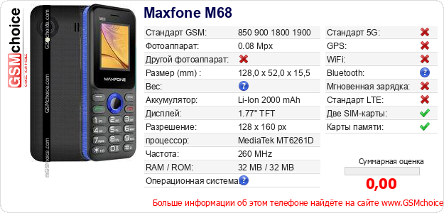 Maxfone M68 Технические данные телефона Maxfone M68 Технические данные телефона