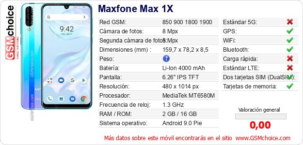 Maxfone Max 1X Datos técnicos del móvil 
