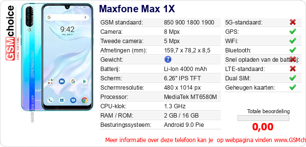 Maxfone Max 1X Technische gegevens 