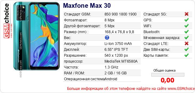 Maxfone Max 30 Технические данные телефона Maxfone Max 30 Технические данные телефона