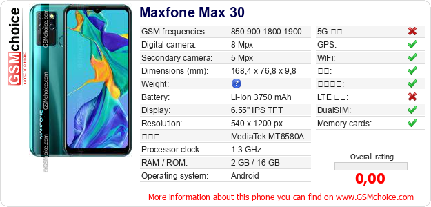Maxfone Max 30 手机技术数据