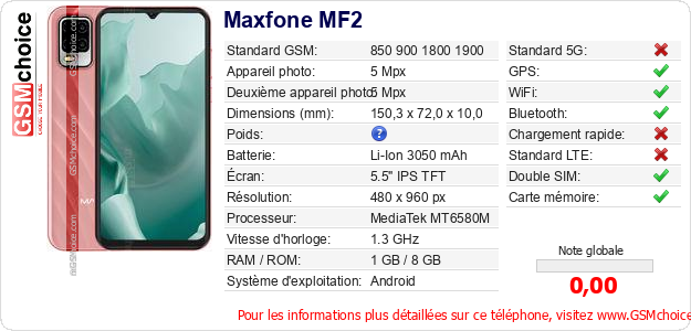 Maxfone MF2 Fiche technique