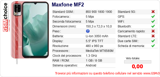 Maxfone MF2 Dati tecnici di telefono cellulare 