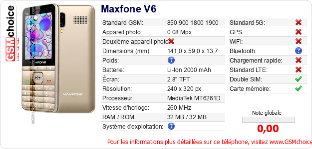 Maxfone V6 Fiche technique