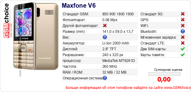 Maxfone V6 Технические данные телефона Maxfone V6 Технические данные телефона