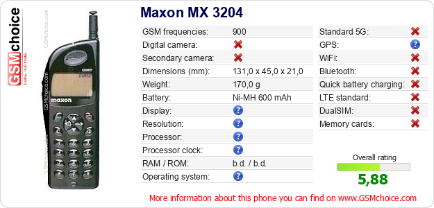 Maxon MX 3204 technical specifications Maxon MX 3204 technical specifications