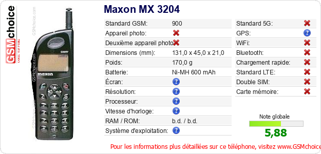 Maxon MX 3204 Fiche technique